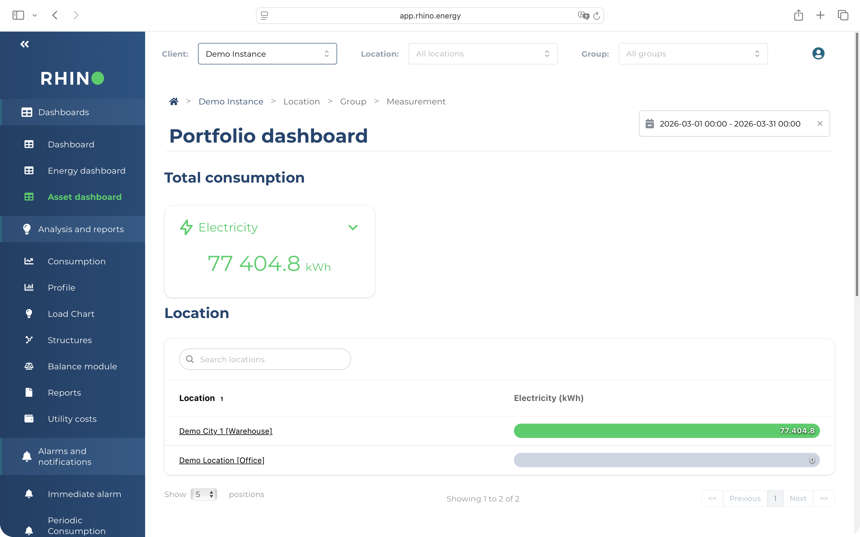Electricity dashboard in Rhino platform
